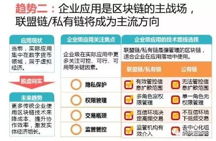 全球區(qū)塊鏈應(yīng)用十大趨勢(shì)：區(qū)塊鏈技術(shù)與監(jiān)管存在沖突，但矛盾有望進(jìn)一步調(diào)和