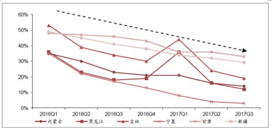 2018年中國風電行業(yè)現(xiàn)狀及未來發(fā)展趨勢分析