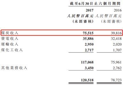 火電整合了，神華國(guó)電重組下一步待如何?