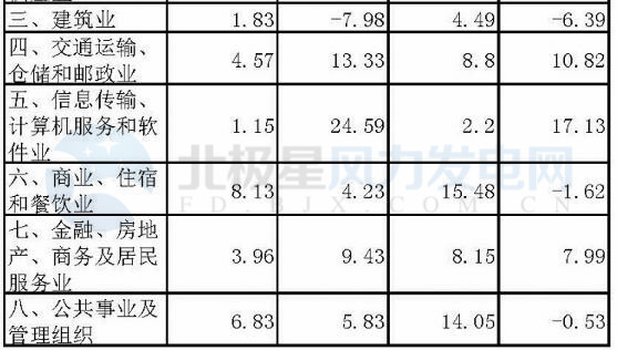 湖北省1-2月份風電發(fā)電量6.65億千瓦時 同比增長52.67%