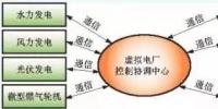 虛擬電廠(chǎng)——分布式能源參與智能電網(wǎng)的契機(jī)