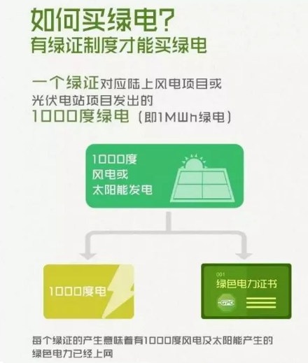身為能源人，你懂“綠證”嗎？
