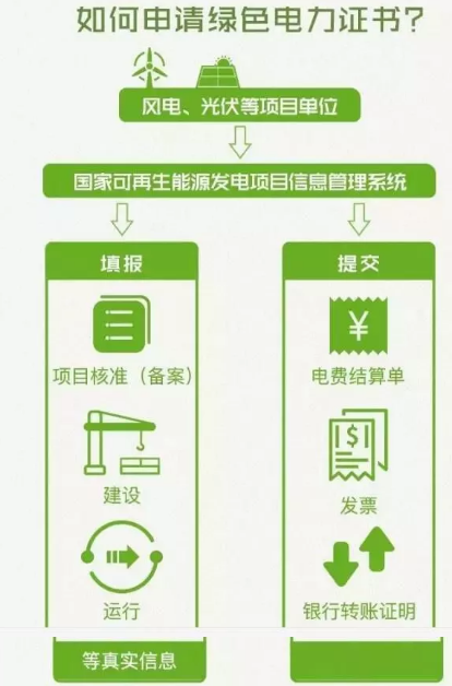 身為能源人，你懂“綠證”嗎？
