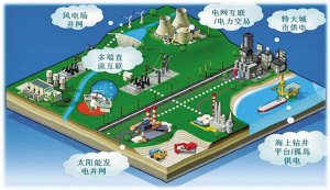 電網(wǎng)關鍵技術 