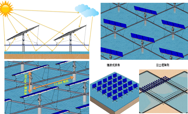 后補貼時代 “架高、一地多用”助力光伏平價上網