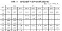 全國31省風電上網電價出爐，離平價還有多遠？（附圖表）