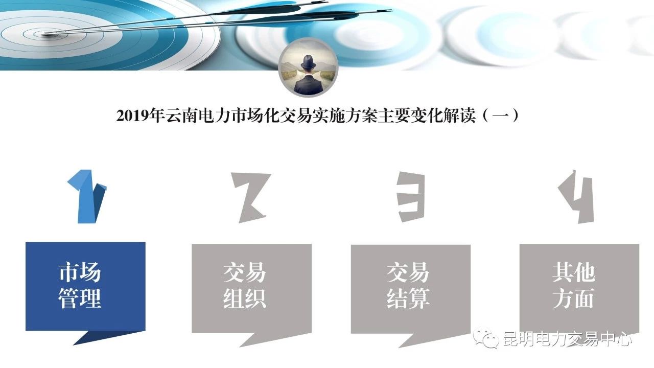 PPT｜云南2019年市場化交易實(shí)施方案主要變化解讀（一）