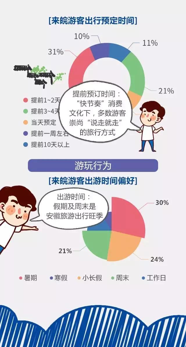 2018安徽旅游市場(chǎng)大數(shù)據(jù)報(bào)告，新鮮出爐！