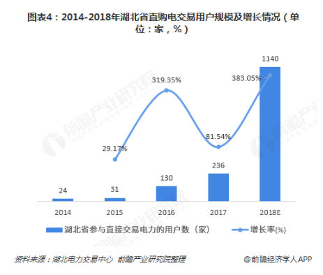 電力體制改革倒逼電力企業(yè)信息化！2018年中國電力信息化行業(yè)市場現(xiàn)狀和發(fā)展趨勢分析