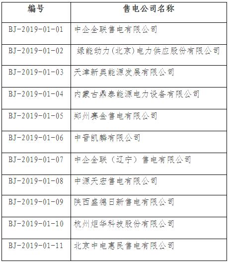 河北公示2家售電公司 1家新注冊(cè) 1家注冊(cè)信息變更