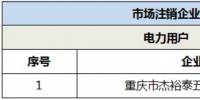 退市！重慶1家電力用戶正式退市