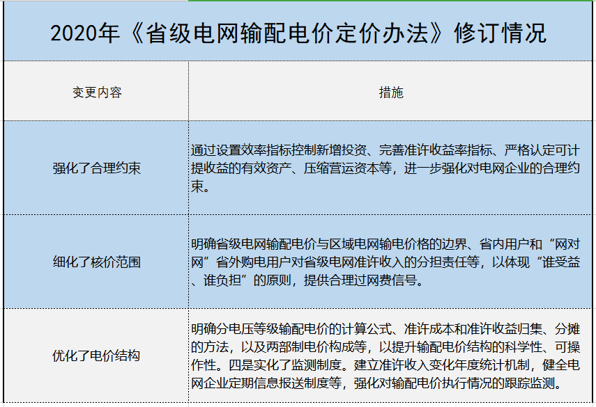 增量配電、輸配電價(jià)改革、交易中心股改……2019年我國電網(wǎng)側(cè)市場(chǎng)化改革的趨勢(shì)與走向