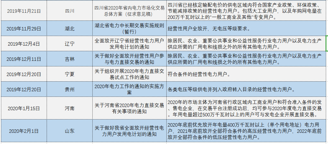 增量配電、輸配電價(jià)改革、交易中心股改……2019年我國電網(wǎng)側(cè)市場(chǎng)化改革的趨勢(shì)與走向