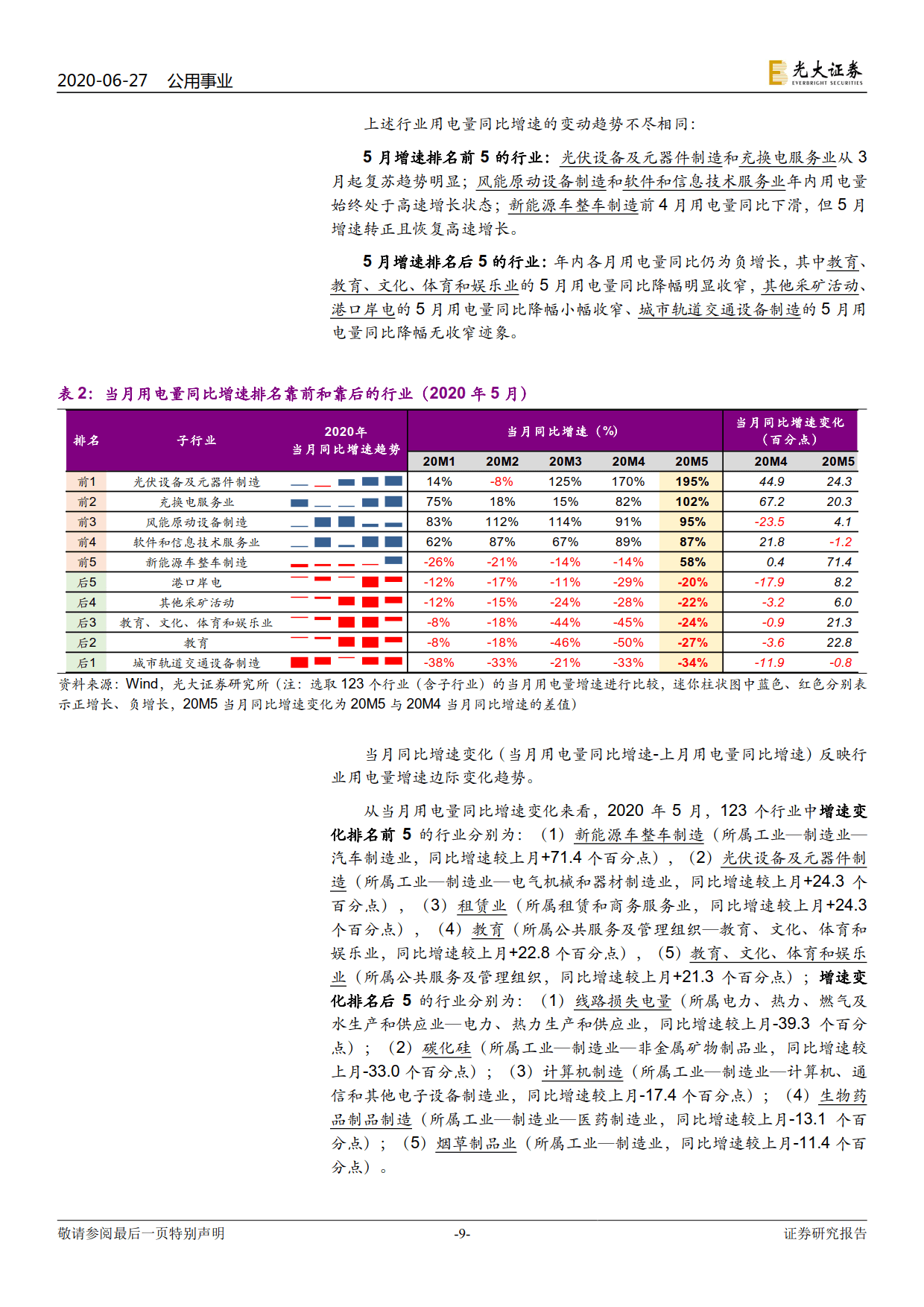 電力視角看復(fù)蘇：行業(yè)用電分化幾何？