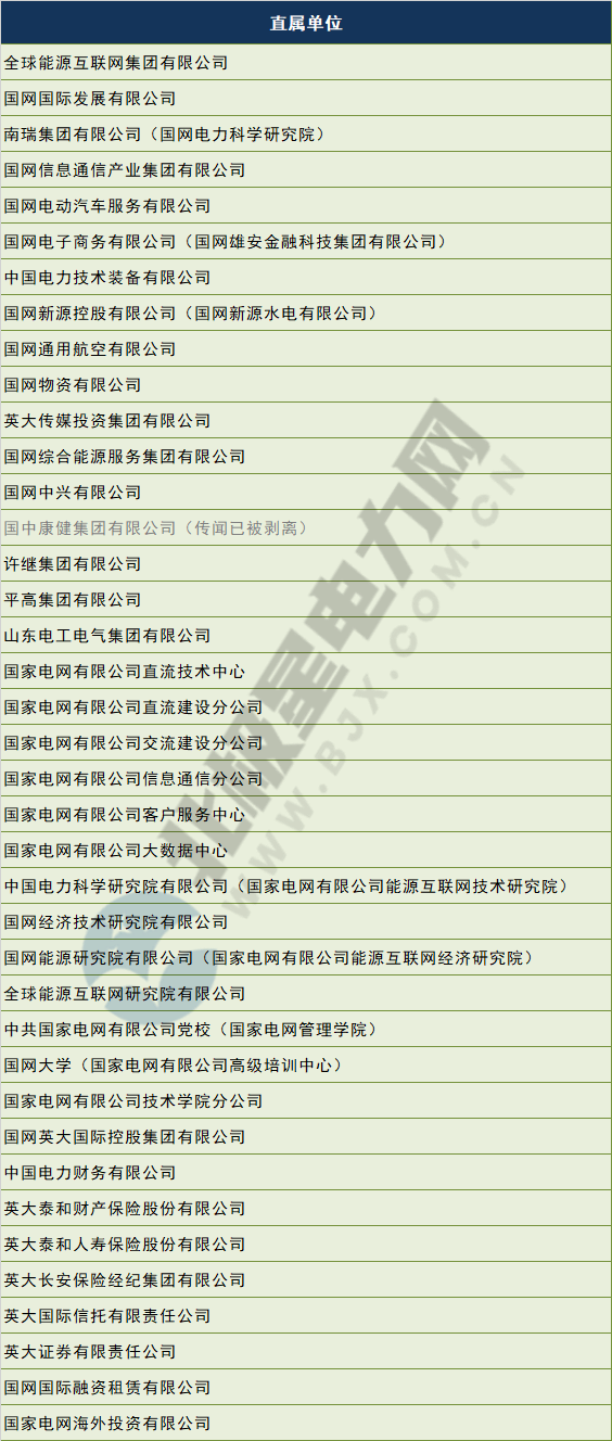 電網(wǎng)剝離競(jìng)爭(zhēng)性業(yè)務(wù) 國(guó)網(wǎng)、南網(wǎng)、蒙西電網(wǎng)旗下哪些企業(yè)會(huì)受影響？