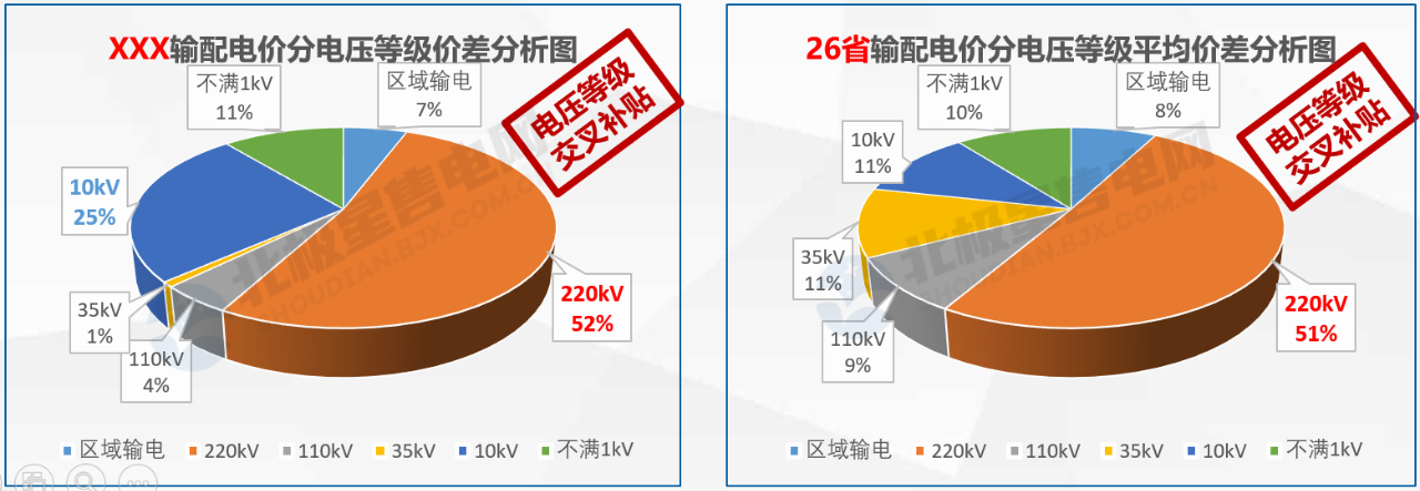 【電改新思維十六】增量配電，是體制改革還是玩命砸錢？