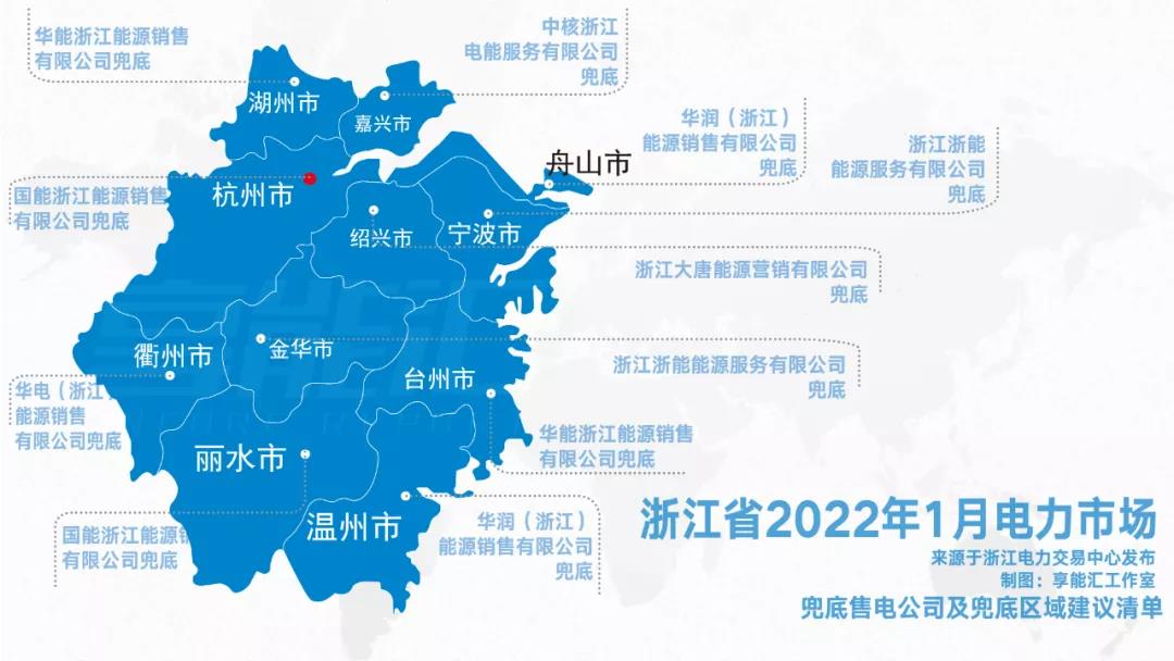 浙江“兜底”售電為何有人點贊有人不爽？