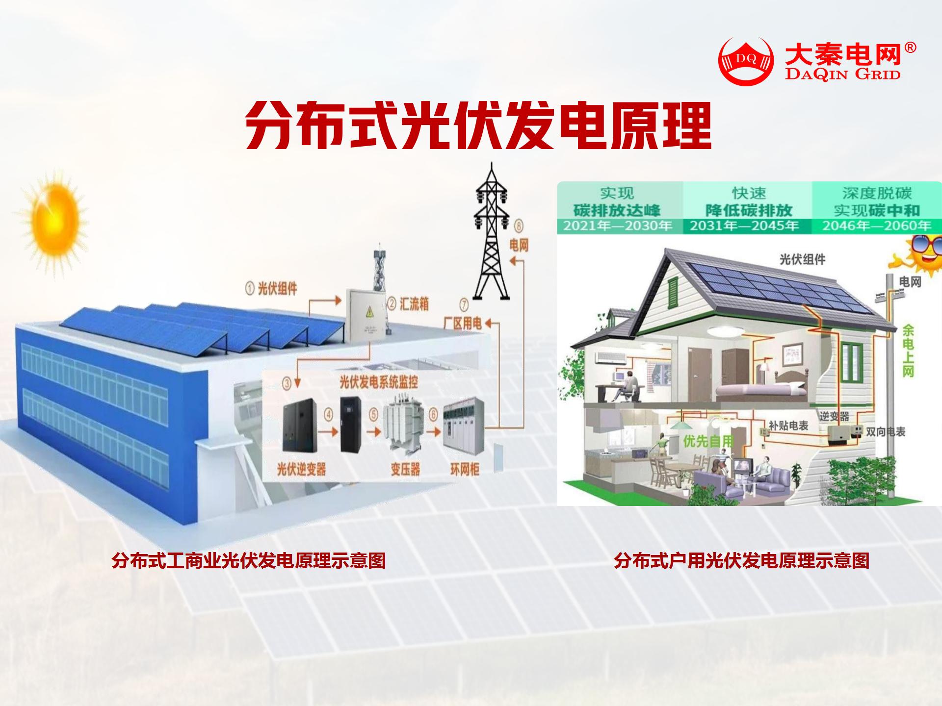 新能源光伏合伙人計劃，尋貴州有工廠屋頂資源合作