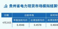 貴州電力交易中心發(fā)布貴州省電力現(xiàn)貨市場(chǎng)模擬結(jié)算情況（2023.4.28-29）