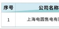 北京電力交易中心：強(qiáng)制1家售電公司減少四川業(yè)務(wù)范圍
