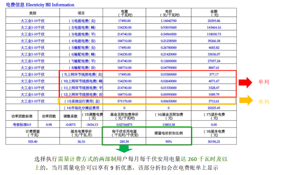 售電星星作者：?jiǎn)⒚餍? border=
