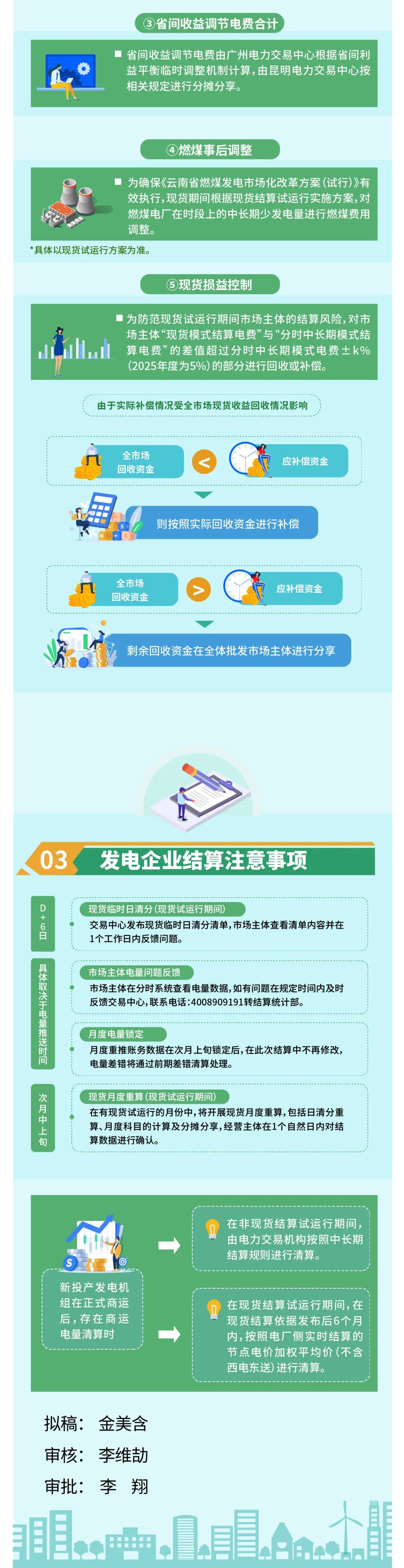 云南電力市場之發(fā)電企業(yè)結算