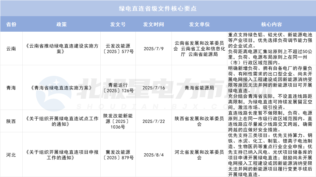 綠電直連項(xiàng)目如何“合理繳費(fèi)”？
